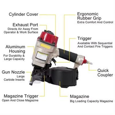 Max Nail Gun AirClaw CN70 La perfetta chiusura pneumatica per le applicazioni di pallet coil