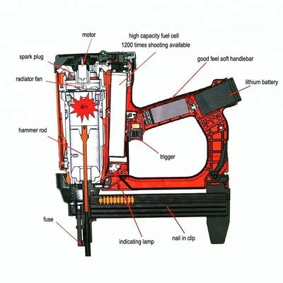 7.2V 2000mAh Batteria alimentata a gas senza fili Concreto Nail Gun con supporto personalizzato OEM